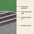Изображение №9 - Нагревательный мат для теплого пола Русское тепло 3.5 м² 560 Вт